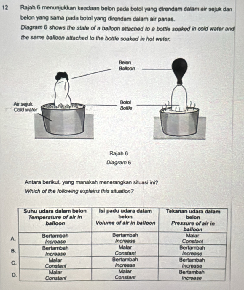 Rajah 6 menunjukkan keadaan belon pada botol yang direndam dalam air sejuk dan 
belon yang sama pada botol yang direndam dalam air panas. 
Diagram 6 shows the state of a balloon attached to a bottle soaked in cold water and 
the same balloon attached to the bottle soaked in hot water. 
Antara berikut, yang manakah menerangkan situasi ini? 
Which of the following explains this situation?