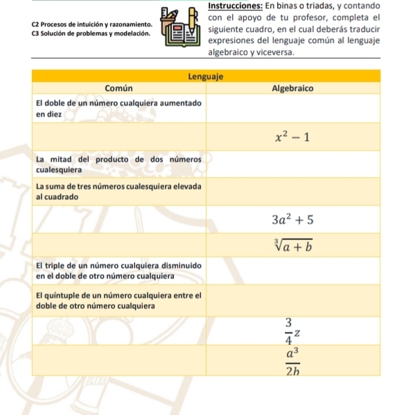 Instrucciones: En binas o triadas, y contando
C2 Procesos de intuición y razonamiento. con el apoyo de tu profesor, completa el
C3 Solución de problemas y modelación siguiente cuadro, en el cual deberás traducir
expresiones del lenguaje común al lenguaje
algebraico y viceversa.