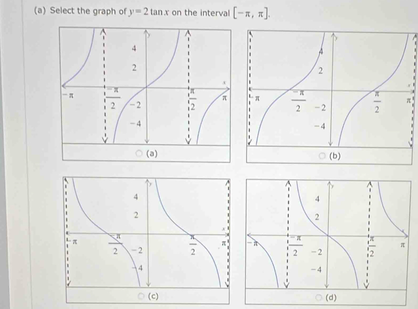 Select the graph of y=2tan x on the interval [-π ,π ].

1