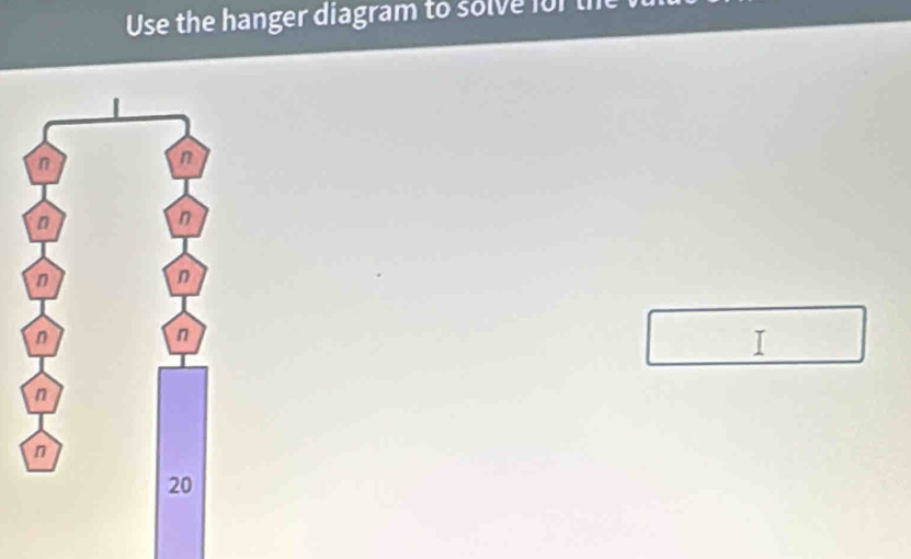 Use the hanger diagram to solve for th