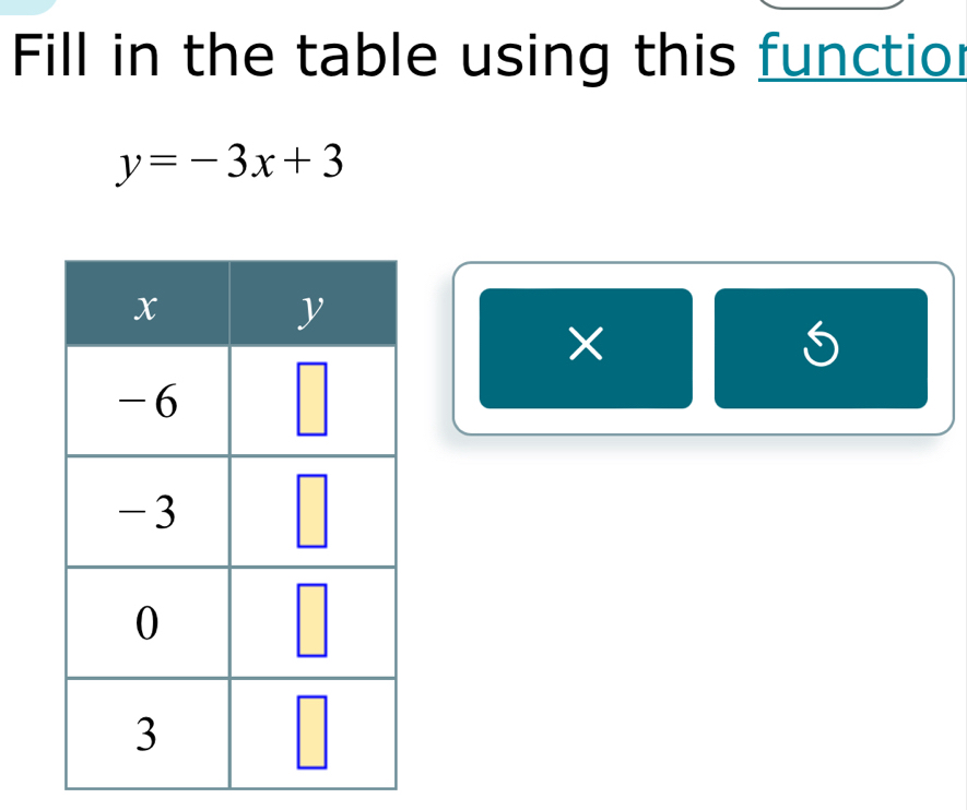 Fill in the table using this functio
y=-3x+3