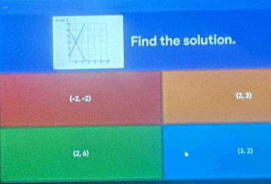 Find the solution.
(-2,-2)
(2,3)
(2,6)
(3,2)