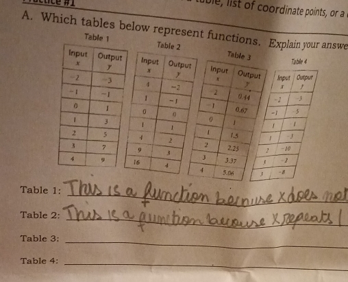 ble, list of coordinate points, or a 
A. Which tables below represent functions. Explain your answe 
Table 1 Table 3 
input Out
2
y
0. 34
-1 0.67
0 1
1 1.5
2 2.25
3
3.37
4 5.06
_ 
Table 1: 
Table 2: 
_ 
_ 
Table 3: 
_ 
Table 4:_