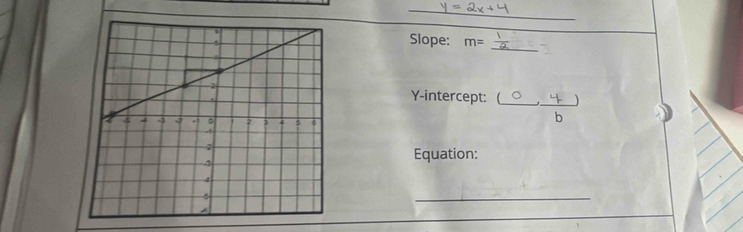 Slope: m=
Y-intercept: (_ 
_ 

Equation: 
_