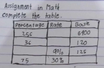 Assignment in Math 
complete the table.