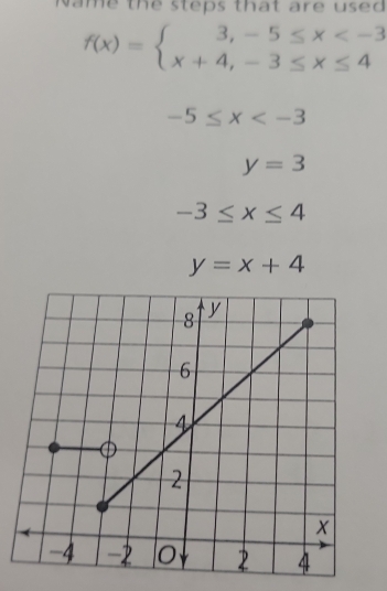 Name the steps that are used
f(x)=beginarrayl 3,-5≤ x
-5≤ x
y=3
-3≤ x≤ 4
y=x+4