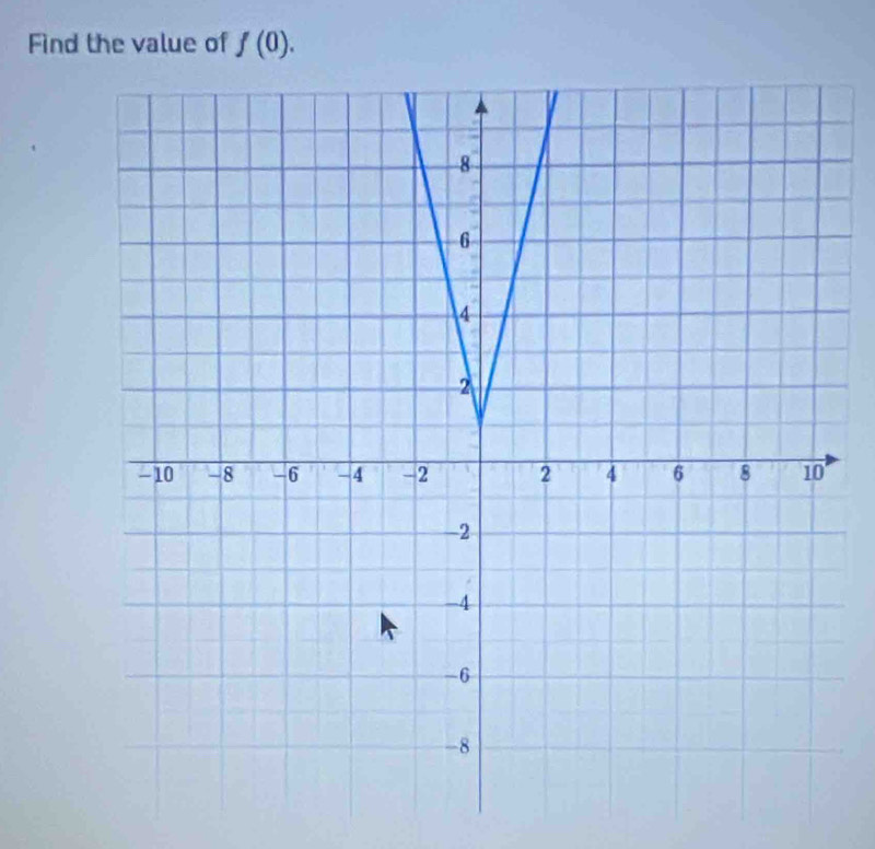 Find the value of f(0).