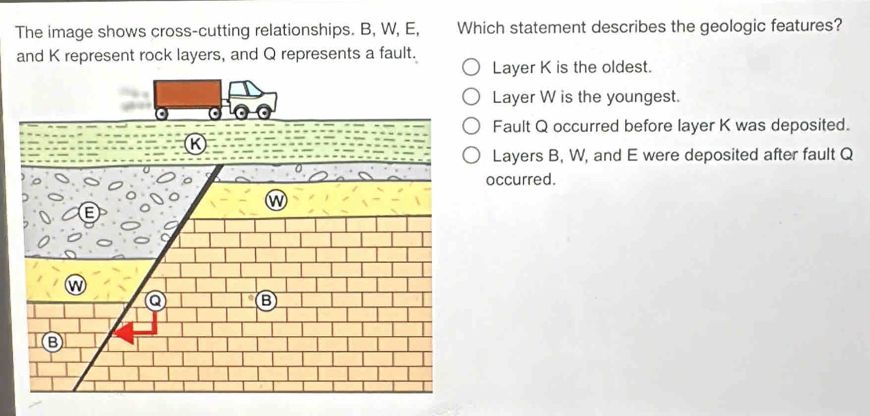 The image shows cross-cutting relationships. B, W, E, Which statement describes the geologic features?
and K represent rock layers, and Q represents a fault.
Layer K is the oldest.
Layer W is the youngest.
Fault Q occurred before layer K was deposited.
Layers B, W, and E were deposited after fault Q
occurred.