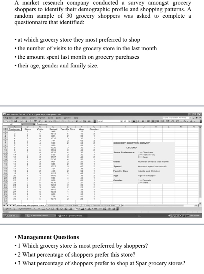 A market research company conducted a survey amongst grocery
shoppers to identify their demographic profile and shopping patterns. A
random sample of 30 grocery shoppers was asked to complete a
questionnaire that identified:
at which grocery store they most preferred to shop
the number of visits to the grocery store in the last month
the amount spent last month on grocery purchases
their age, gender and family size.
* Microsoft Excel - C4.1 - grocery shoppers.xis
1  Fle Edt View Insert Formet Tools Date Wndon
1
1
,
1
2
1
3
D
: start == 6 Microsoft Office ==  09:20 PH
Management Questions
1 Which grocery store is most preferred by shoppers?
2 What percentage of shoppers prefer this store?
3 What percentage of shoppers prefer to shop at Spar grocery stores?