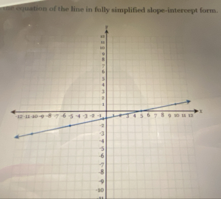 cquation of the line in fully simplified slope-intercept form.
-10