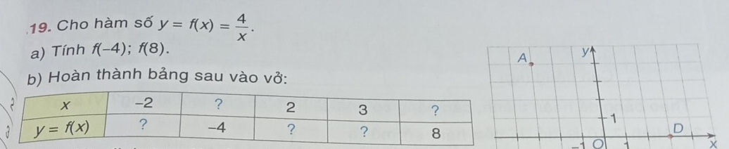 Cho hàm số y=f(x)= 4/x .
a) Tính f(-4);f(8).
b) Hoàn thành bảng sau vào vở:
- 1
x