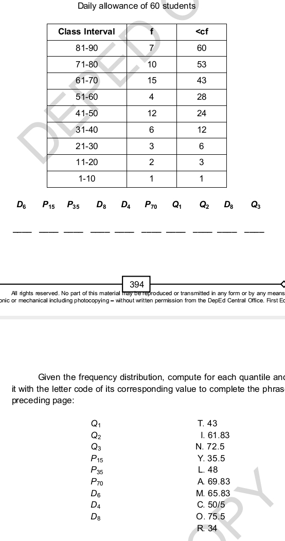 Daily allowance of 60 students
D_6 P_15 P_35 D_8 D_4 P_70 Q_1 Q_2 D_8 Q_3
394
All rights reserved. No part of this material may be reproduced or transmitted in any form or by any means
onic or mechanical including photocopying - without written permission from the DepEd Central Office. First Ed
Given the frequency distribution, compute for each quantile and
it with the letter code of its corresponding value to complete the phras 
preceding page:
Q_1 T. 43
Q_2 I. 61.83
Q_3 N. 72.5
P_15 Y. 35.5
P_35 L. 48
P_70 A. 69.83
D_6 M. 65.83
D_4 C. 50/5
D_8 O. 75.5
R. 34