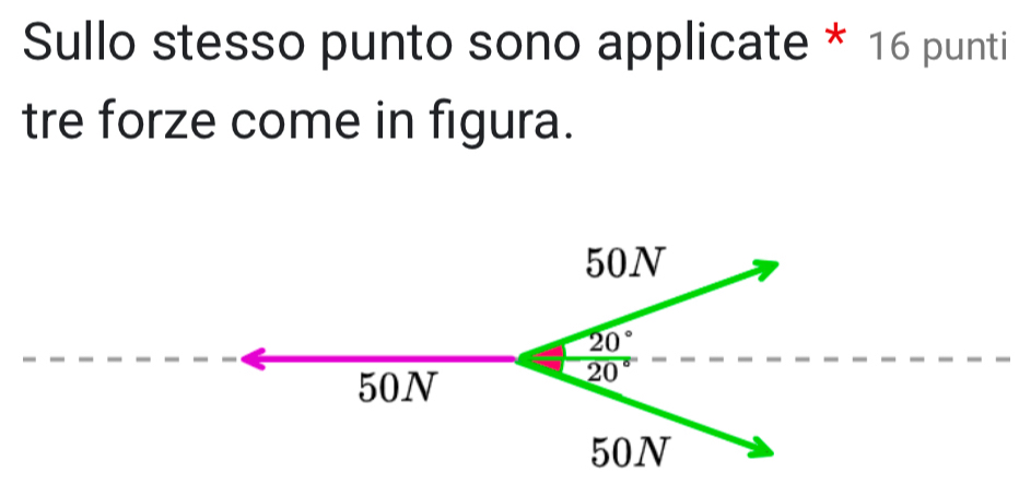 Sullo stesso punto sono applicate * 16 punti
tre forze come in figura.