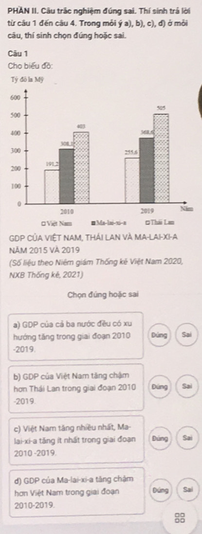 PHAN II. Câu trác nghiệm đúng sai. Thí sinh trá lời 
từ câu 1 đến câu 4. Trong mỏi ý a), b), c), đ) ở mỏi 
câu, thí sinh chọn đúng hoặc sai. 
Câu 1 
Cho biểu đồ: 
Tý đô la Mỹ 
GDP CủA VIÊT NAM, tHÁI LAN VÀ MA-LAI-XI-A 
Năm 2015 VÀ 2019 
(Số liệu theo Niêm giám Thống kẻ Việt Nam 2020, 
NXB Thống kê, 2021) 
Chọn đúng hoặc sai 
a) GDP của cả ba nước đều có xu 
hướng tăng trong giai đoạn 2010 páng Sai 
-2019. 
b) GDP của Việt Nam tăng chậm 
hơn Thái Lan trong giai đoạn 2010 Dúng Sai 
-2019. 
c) Việt Nam tăng nhiều nhất, Ma- 
lai-xi-a tăng ít nhất trong giai đoạn Đúng Sai 
2010 -2019. 
d) GDP của Ma-lai-xi-a tăng chậm 
hơn Việt Nam trong giai đoạn Đúng Sai 
2010-2019. 
8