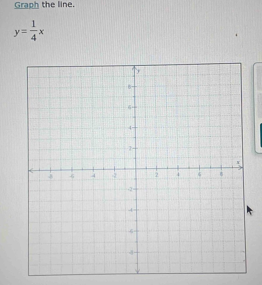 Graph the line.
y= 1/4 x