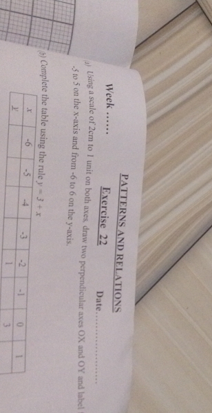 PATTERNS AND RELATIONS
Week …… Exercise 22 Date_
4) Using a scale of 2cm to 1 unit on both axes, draw two perpendicular axes OX and OY and label
-5 to 5 on the x-axis and from -6 to 6 on the y-axis.
b Complete the table using