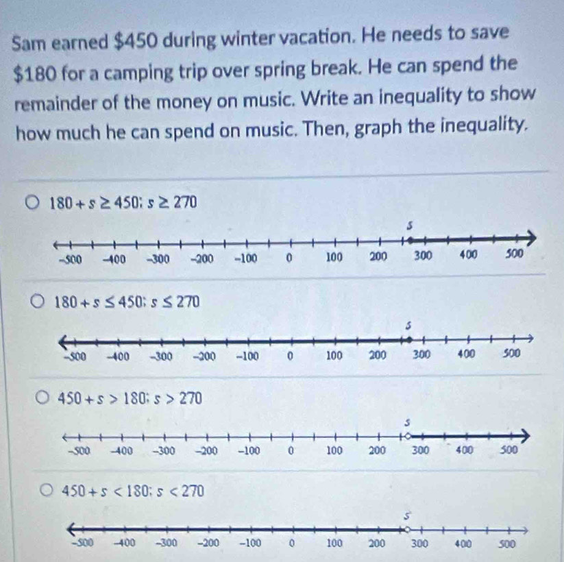 Sam earned $450 during winter vacation. He needs to save
$180 for a camping trip over spring break. He can spend the
remainder of the money on music. Write an inequality to show
how much he can spend on music. Then, graph the inequality.
180+s≥ 450; s≥ 270
180+s≤ 450; s≤ 270
450+s>180; s>270
450+s<180</tex>; s<270</tex>