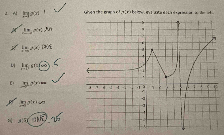 limlimits _xto 3g(x) Given the graph of g(x) below, evaluate each expression to the left. 
B limlimits _xto -∈fty g(x)
limlimits _xto ∈fty g(x)
D) limlimits _xto 5^+g(x-∈fty )
E) limlimits _xto 5^-g(x) ∈fty 
5 limlimits _xto 5g(x)∈fty
G g(5)(DNwidehat E).25