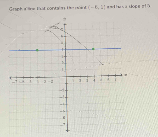 Graph a line that contains the point (-6,1) and has a slope of 5.