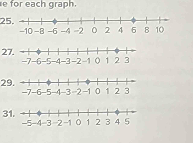 for each graph. 
2 
2 
2 
3