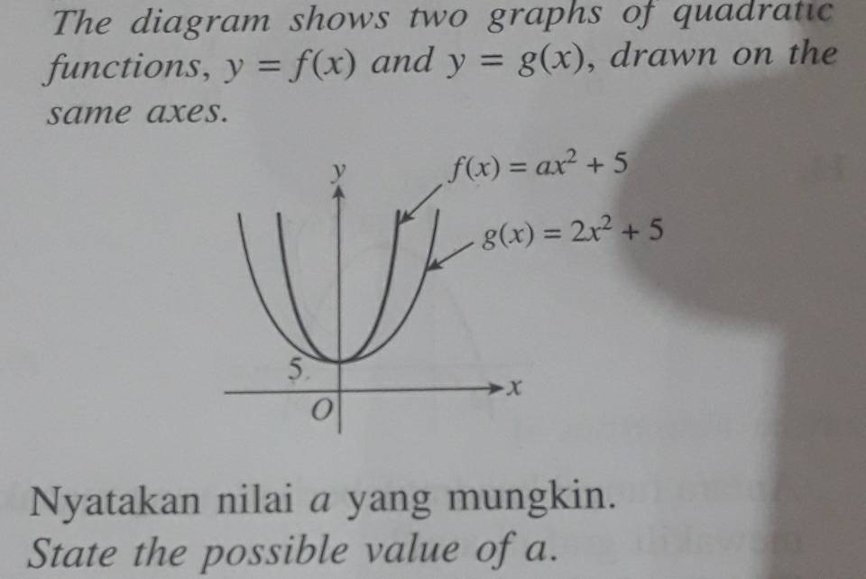 The diagram shows two graphs of quadratic
functions, y=f(x) and y=g(x) , drawn on the
same axes.
Nyatakan nilai a yang mungkin.
State the possible value of a.