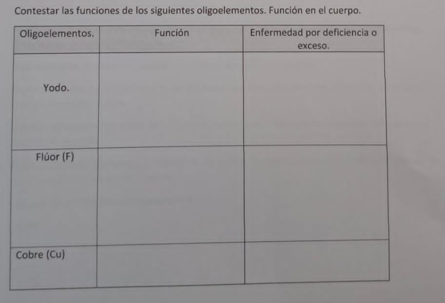 Contestar las funciones de los siguientes oligoelementos. Función en el cuerpo.