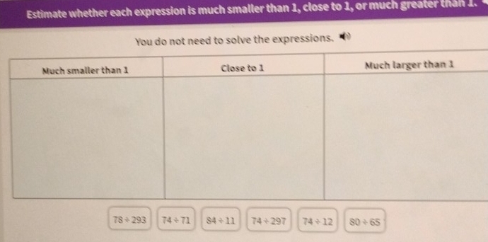 Estimate whether each expression is much smaller than 1, close to 1, or much greater than 1. 
You do not need to solve the expressions.
78/ 293 74/ 71 84/ 11 74/ 297 74/ 12 80/ 65