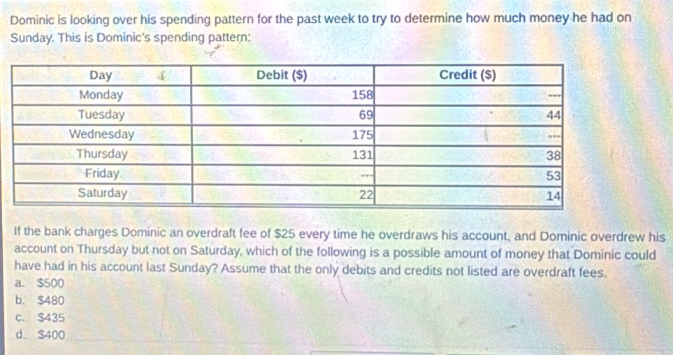Solved: Dominic is looking over his spending pattern for the past week ...