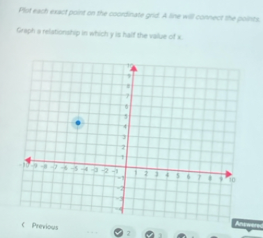 Plot each exact point on the coordinate grid. A line will connect the points. 
Graph a relationship in which y is half the value of x. 
< Previous 
Answere 
2