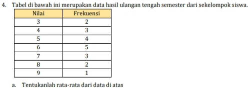 Tabel di bawah ini merupakan data hasil ulangan tengah semester dari sekelompok siswa. 
a. Tentukanlah rata-rata dari data di atas