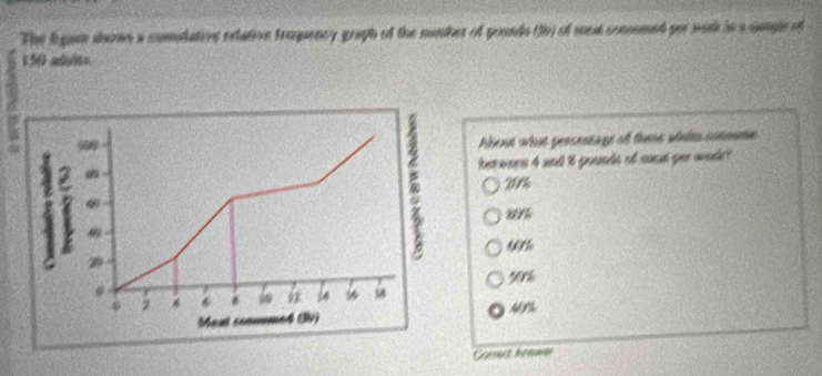 The l gam abown a cumulative eelative freqency graph of the number of pounds (r) of med comumed por work is s sample of
150 advits
9
About what persentage of these winins commme 
between 4 and % gounds of man yer wold?
20
a 46
WT 
N
2
2 * 5
Ment ()