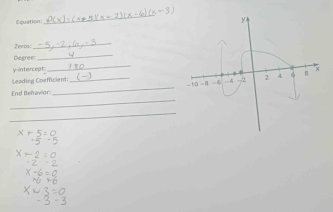 Equation: 
_ 
Zeros: 
_ 
Degree: 
_ 
y-intercept: 
_ 
Leading Coefficient: _ 
End Behavior: 
_ 
_ 
_