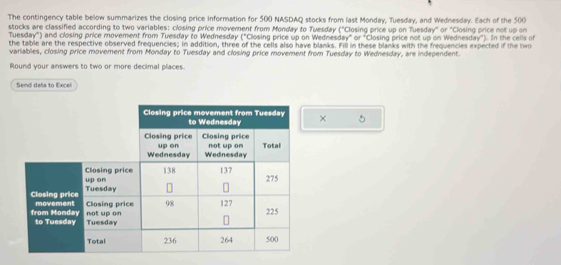 The contingency table below summarizes the closing price information for 500 NASDAQ stocks from last Monday, Tuesday, and Wednesday. Each of the 500
stocks are classified according to two variables: closing price movement from Monday to Tuesday ("Closing price up on Tuesday" or "Closing price not up on 
Tuesday") and closing price movement from Tuesday to Wednesday ("Closing price up on Wednesday" or "Closing price not up on Wednesday"). In the cells of 
the table are the respective observed frequencies; in addition, three of the cells also have blanks. Fill in these blanks with the frequencies expected if the two 
variables, closing price movement from Monday to Tuesday and closing price movement from Tuesday to Wednesday, are independent. 
Round your answers to two or more decimal places. 
Send data to Excel 
× 5