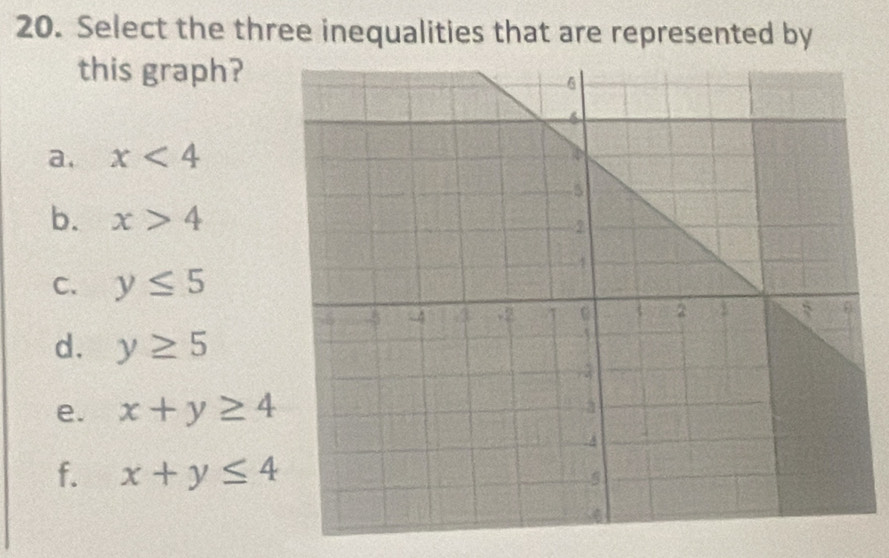 Select the three inequalities that are represented by
this graph?
a. x<4</tex>
b. x>4
C. y≤ 5
d. y≥ 5
e. x+y≥ 4
f. x+y≤ 4