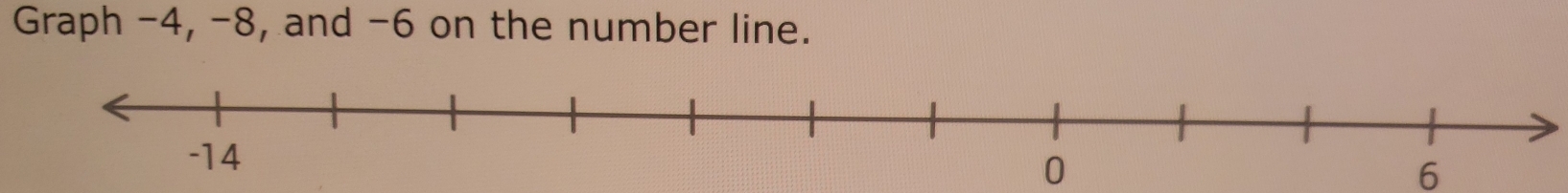 Graph -4, -8, and -6 on the number line.
0
6