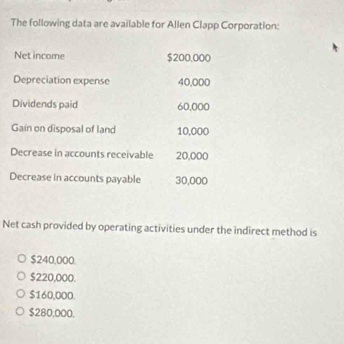 The following data are available for Allen Clapp Corporation:
Net income $200,000
Depreciation expense 40,000
Dividends paid 60,000
Gain on disposal of land 10,000
Decrease in accounts receivable 20,000
Decrease in accounts payable 30,000
Net cash provided by operating activities under the indirect method is
$240,000.
$220,000.
$160,000.
$280,000,