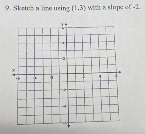 Sketch a line using (1,3) with a slope of -2.