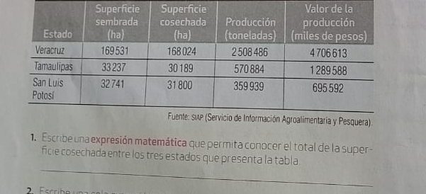 Escribe una expresión matemática que permita conocer el total de la super - 
_ 
ficie cosechada entre los tres estados que presenta la tabla