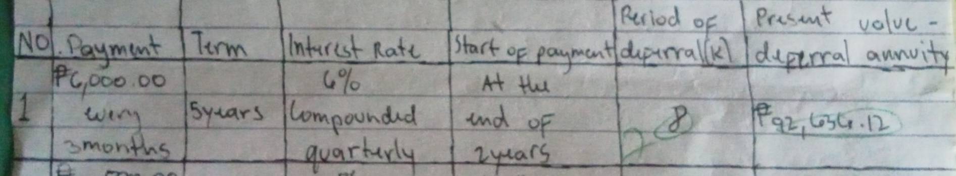 Reriod of Present value - 
NO1. Payment Term Interest Rate start of paymentduptrralle duptrral aunvity 
PG, 000. 00 4% At the 
I wery syears Compounded and of B 
P92, C05G. 12 
smonths 
quarturly iyuars