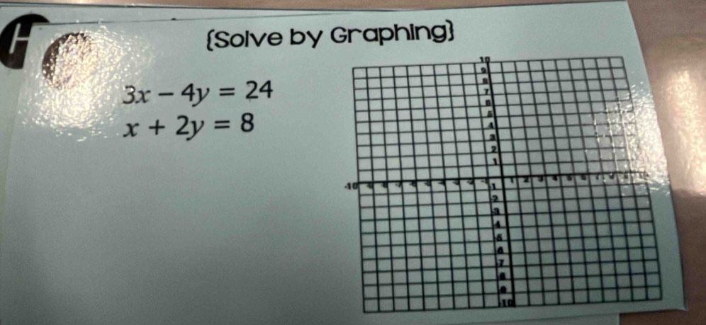 [Solve by Graphing
3x-4y=24
x+2y=8