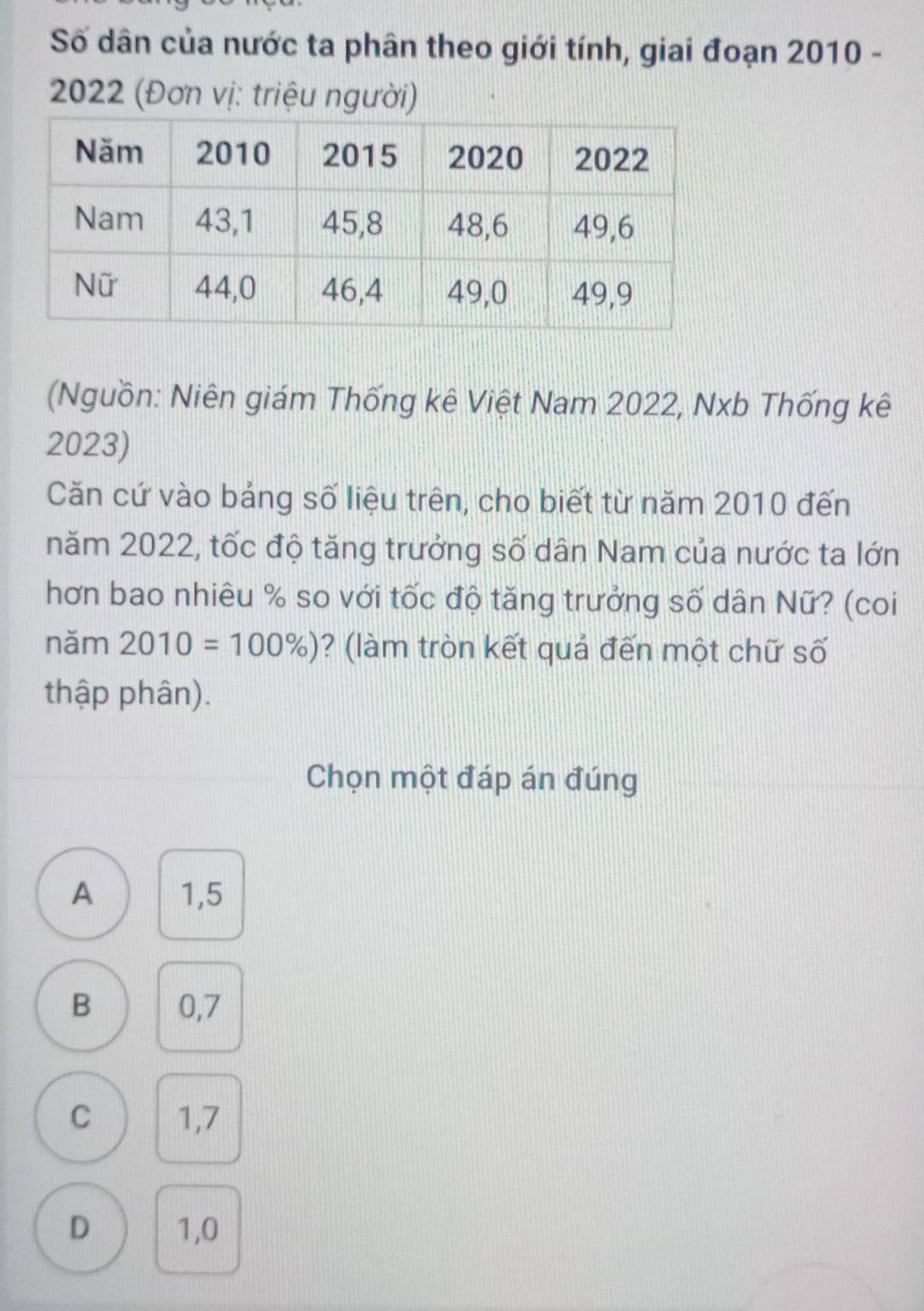 Số dân của nước ta phân theo giới tính, giai đoạn 2010 -
2022 (Đơn vị: triệu người)
(Nguồn: Niên giám Thống kê Việt Nam 2022, Nxb Thống kê
2023)
Căn cứ vào bảng số liệu trên, cho biết từ năm 2010 đến
năm 2022, tốc độ tăng trưởng số dân Nam của nước ta lớn
hơn bao nhiêu % so với tốc độ tăng trưởng số dân Nữ? (coi
năm 2010=100% ) ? (làm tròn kết quả đến một chữ số
thập phân).
Chọn một đáp án đúng
A 1,5
B 0,7
C 1,7
D 1,0