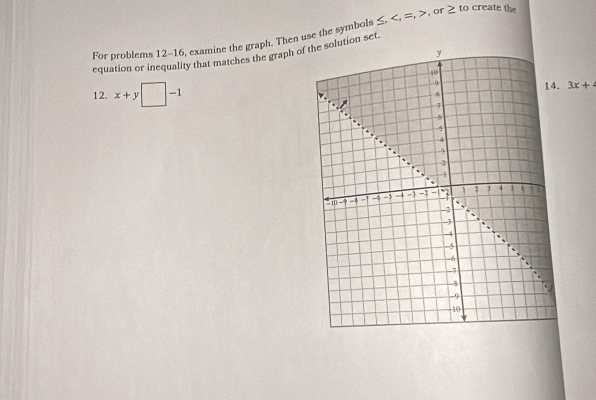 For problems 12-16, examine the graph. Then use the symbols ≤, , =, , or ≥ to create th 
equation or inequality that matches the graph oftion set 
4. 3x+
12. x+y□ -1