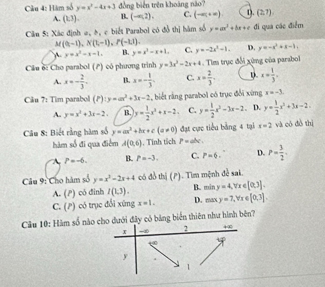 Cầu 4: Hàm số y=x^2-4x+3 đồng biến trên khoảng nảo?
A. (1:3). B. (-∈fty ,2), C. (-∈fty ;+∈fty ). 1. (2;7),
Câu 5: Xác định #, δ, c biết Parabol có đồ thị hàm số y=ax^3+bx+c đi qua các điểm
M((t-1),N(t,-1),P(-1:1).
A. y=x^2-x-1. B. y=x^2-x+1. C. y=-2x^2-1. D. y=-x^2+x-1,
Cầu 6: Cho parabol (P) có phương trình y=3x^2-2x+4. Tìm trục đổi xứng của parabol
A. x=- 2/3 . B. x=- 1/3 . C. x= 2/3 . y. x= 1/3 ,
Cầu 7: Tim parabol (P):y=ax^2+3x-2 , biết rằng parabol có trục đổi xứng x=-3.
A. y=x^2+3x-2. B. y= 1/2 x^2+x-2. C. y= 1/2 x^2-3x-2. D. y= 1/2 x^2+3x-2.
Câu 8: Biết rằng hàm số y=ax^2+bx+c(a!= 0) đạt cực tiểu bằng 4 tại x=2 và có đồ thị
hàm số đi qua điểm A(0,6). Tính tích P=abc.
A P=-6. B. P=-3. C. P=6. D. P= 3/2 .
Câu 9: Cho hàm số y=x^2-2x+4 có đồ thị (P). Tìm mệnh đề sai.
A. (?) có đỉnh I(1;3). B. miny=4,forall x∈ [0:3].
C. (P) có trục đổi xứng x=1. D. maxy=7,forall x∈ [0,3].
Cầu 10: Hàm số nào co dưới đây có bảng biển thiên như hình bên?