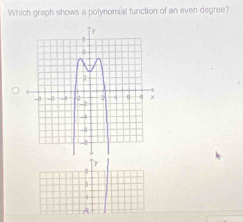 Which graph shows a polynomial function of an even degree?
``y
8
B
4
A