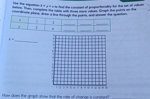 Use the equation k=y+xt to find the constant of proportionality for the set of values 
below. Then, complete the table wthe constard e values. Graph the points on the 
coordinate plane, draestion.
k=
_ 
How does the graph show that the rate of change is constant?