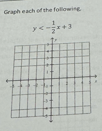 Graph each of the following,
y<- 1/2 x+3