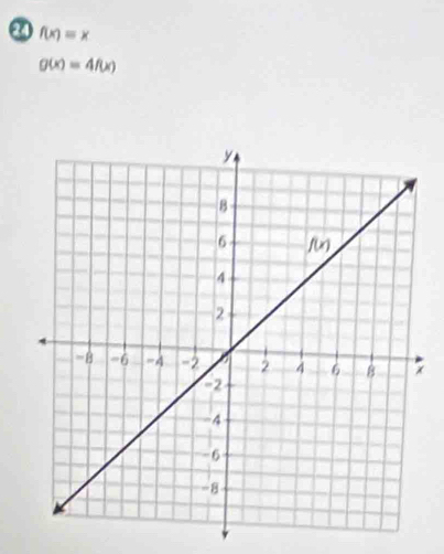 f(x)=x
g(x)=4f(x)