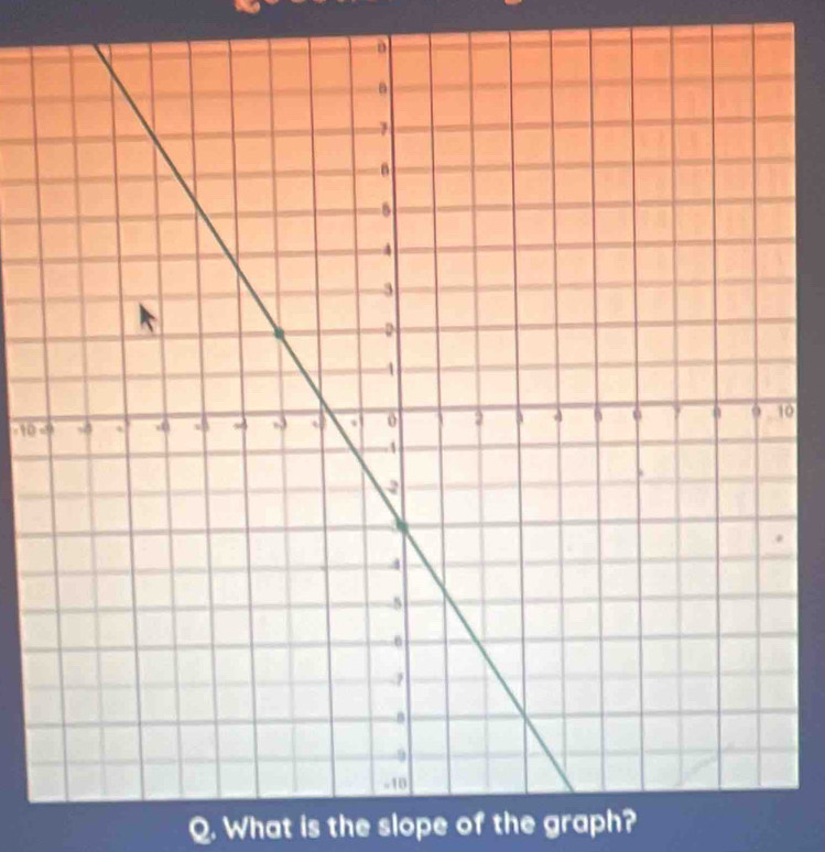 100 
Q. What is the slope of the graph?