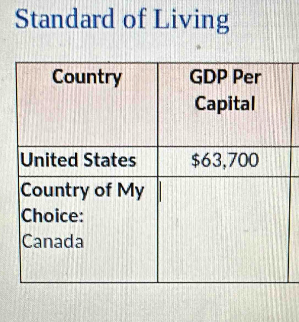 Standard of Living