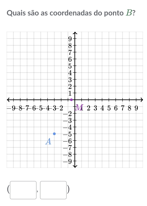 Quais são as coordenadas do ponto B?
-
(□ ,□ )